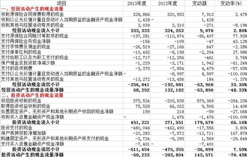 幼兒園工程項目會(huì )計科目