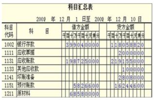 總賬包括哪些會(huì )計科目,總賬需要登記哪些會(huì )計科目,總賬會(huì )計科目編號
