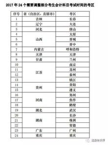 會(huì )計科目記錯了的怎么調整