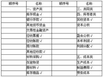 管道燃氣會(huì )計科目