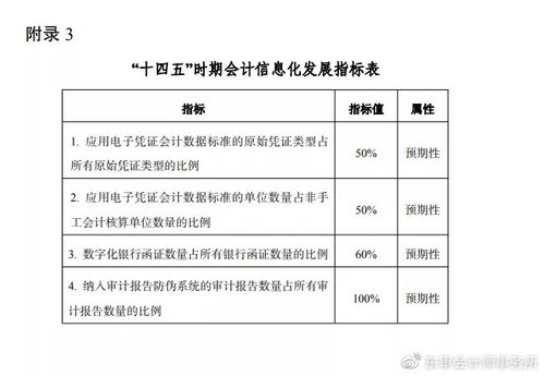 注冊會(huì )計師會(huì )計科目考試試題