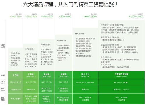 會(huì )計科目,財務(wù),藥品批發(fā)