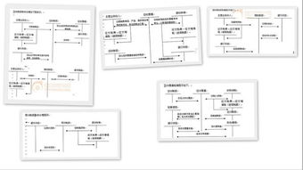 往來(lái)款指什么會(huì )計科目
