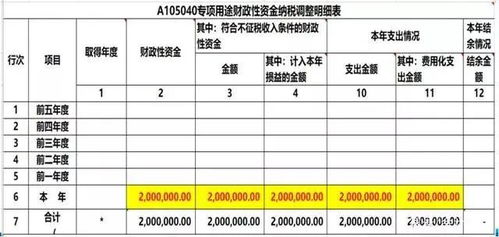 計入,財政補貼,會(huì )計科目,政府