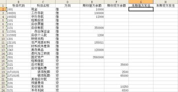 撥款,批復,金額,會(huì )計科目