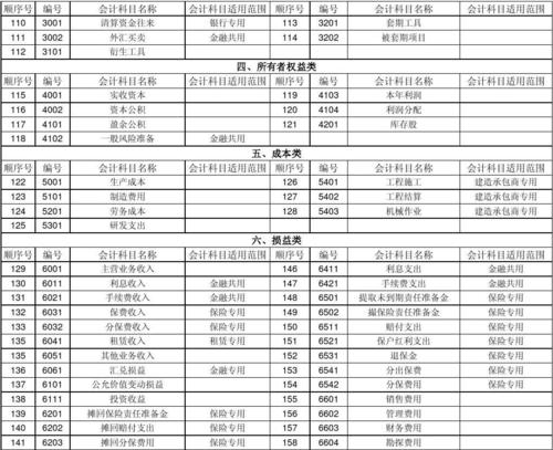 財產(chǎn)賠償會計科目