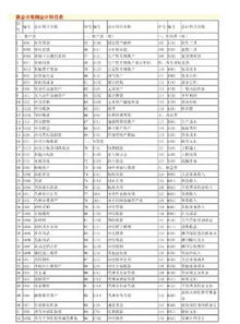 手表維修費可以入哪個(gè)會(huì )計科目