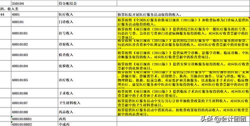 補助費,勞模,退休,會(huì )計科目