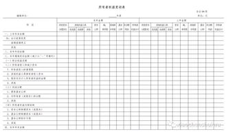 會(huì )計科目規定到幾級
