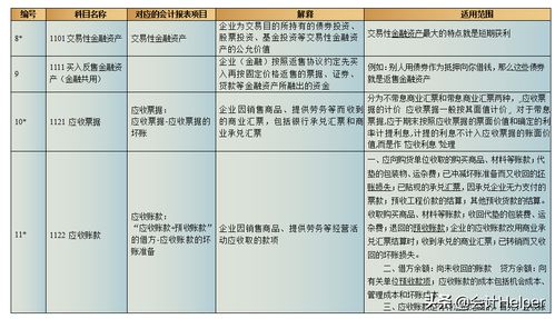 最新的會(huì )計科目新解釋