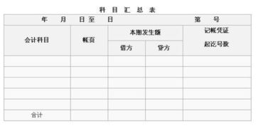 購買(mǎi)潤滑油的會(huì )計科目,購買(mǎi)辦公用品會(huì )計科目,酒店購買(mǎi)家具會(huì )計科目