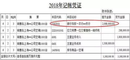 使用說(shuō)明,應收賬款,會(huì )計科目