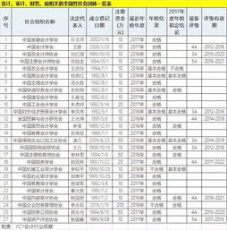 社會(huì )團體,工資,會(huì )計科目