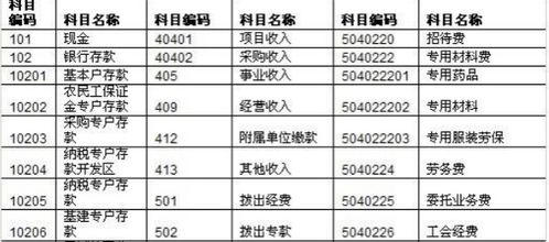 宗地測繪費做哪個(gè)會(huì )計科目