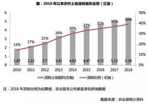 農村土地流轉是什么意思,農村土地流轉的好處是什么?,農村土地流轉的主體是什么
