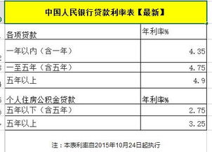 股利,應付,會(huì )計科目