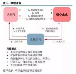 買斷,科目,理會