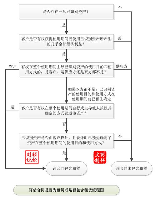 出租租金的會(huì )計科目