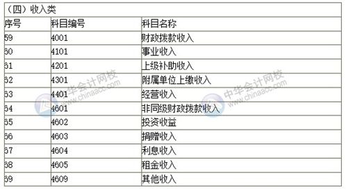 會(huì )計科目,名稱(chēng)
