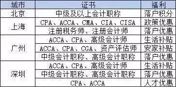 三八節活動(dòng)工會(huì )會(huì )計科目,補貼計入什么會(huì )計科目,補貼屬于什么會(huì )計科目