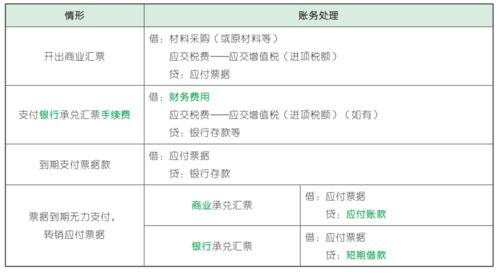 支付銀行手續費是什么會(huì )計科目