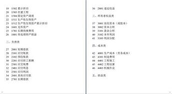 種植養(yǎng)殖業(yè)會(huì)計(jì)科目