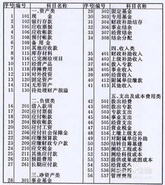 合作社的租金記為什么會(huì )計科目