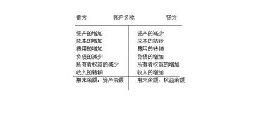 委托代付業(yè)務(wù)會(huì )計科目