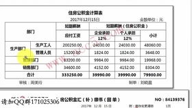 手工,會(huì )計科目