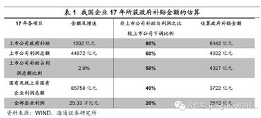 財政補貼,會計科目