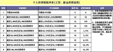 出租房屋個(gè)人所得稅怎么計算,個(gè)人房租出租所得個(gè)人所得稅0.5%,個(gè)人出租房租房產(chǎn)稅和個(gè)人所得稅計稅基礎