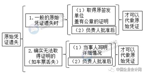 保管不善會計科目
