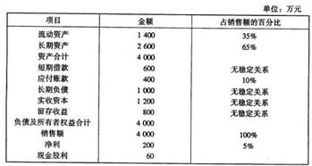 老板投資款應做什么會(huì )計科目