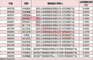 收回,會(huì )計科目,投資