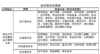 上訴費屬于哪個(gè)會(huì )計科目