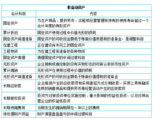 辦公室空調計入什么會(huì )計科目,購買(mǎi)空調計入什么會(huì )計科目,空調費計入什么會(huì )計科目