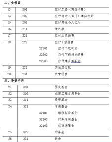 工會(huì )會(huì )計制度會(huì )計科目使用說(shuō)明