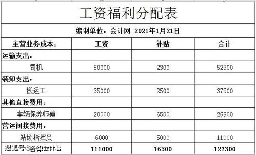 小企業(yè)會(huì)計(jì)準(zhǔn)則會(huì)計(jì)科目表,小企業(yè)會(huì)計(jì)科目表2019,小企業(yè)準(zhǔn)則會(huì)計(jì)科目表
