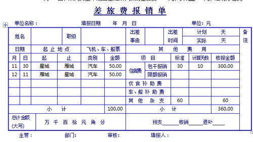 工程人員外出差旅費會(huì )計科目