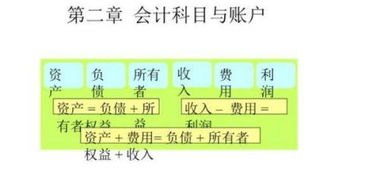 柴油屬什么會(huì )計科目