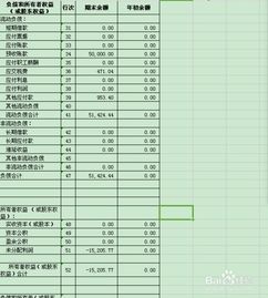 借貸,會(huì )計科目,關(guān)系