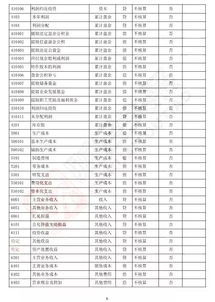 準則,會(huì )計科目,名稱(chēng)