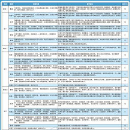 小學初中會計科目都有哪些