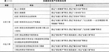 在建工程測繪費的會(huì )計科目?,在建工程勞務(wù)費會(huì )計科目,在建工程會(huì )計科目及賬務(wù)處理