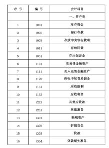 銀行記賬會(huì )計科目