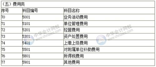 政府技術(shù)改造撥款會(huì )計科目