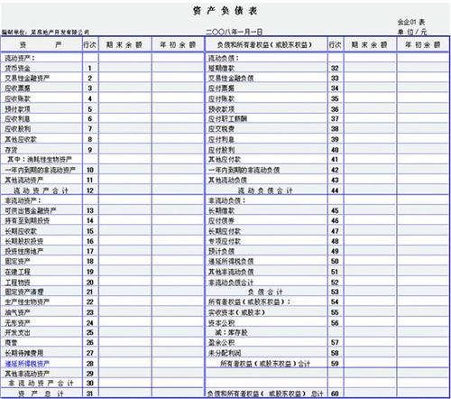 勞務(wù)公司的會(huì )計科目,建筑勞務(wù)公司會(huì )計科目,最新勞務(wù)公司會(huì )計科目