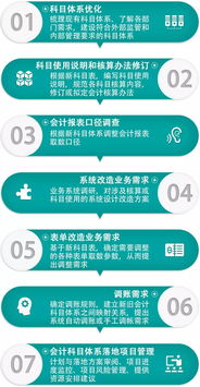 黨費專(zhuān)戶(hù)會(huì )計科目體系