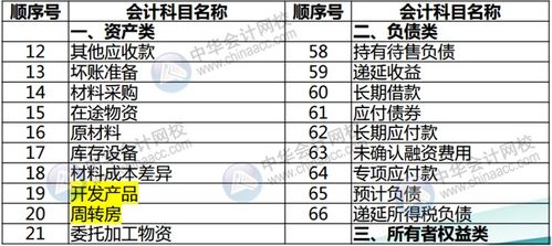 最全,房地產(chǎn)企業(yè),會(huì )計科目