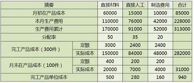 結轉完工產(chǎn)品成本的會(huì )計科目,結轉完工產(chǎn)品會(huì )計科目,結轉完工產(chǎn)品涉及的會(huì )計科目